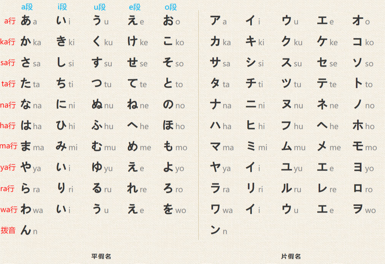 表格