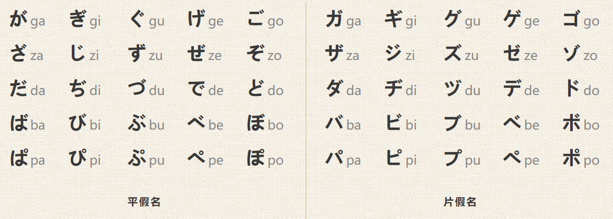 表格